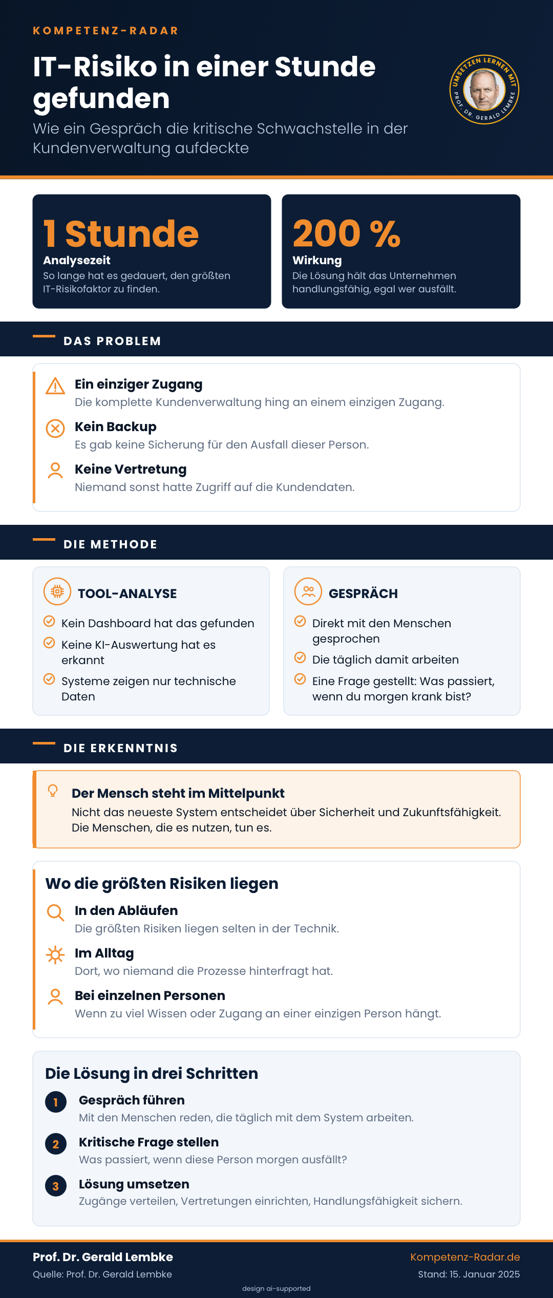 IT-Risiko in einer Stunde gefunden