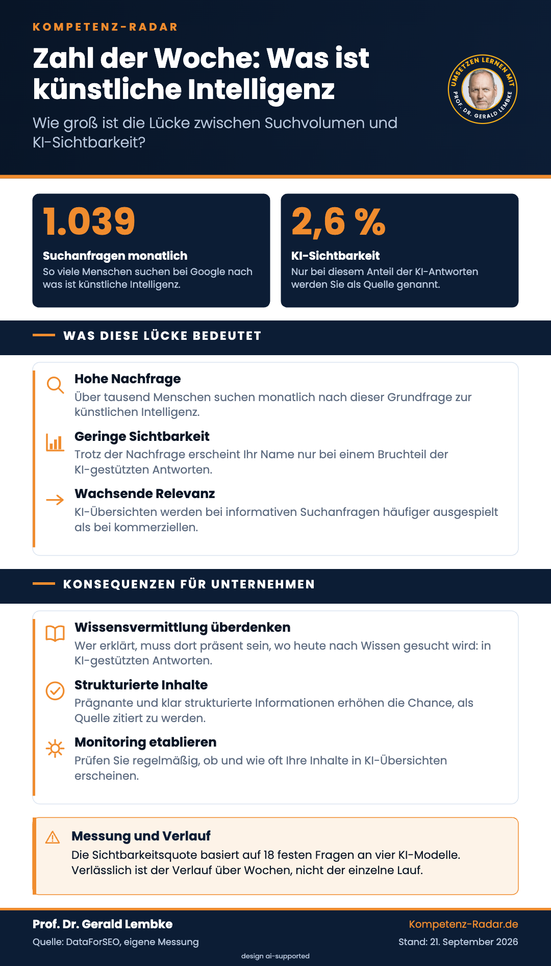 Zahl der Woche: Was ist künstliche Intelligenz