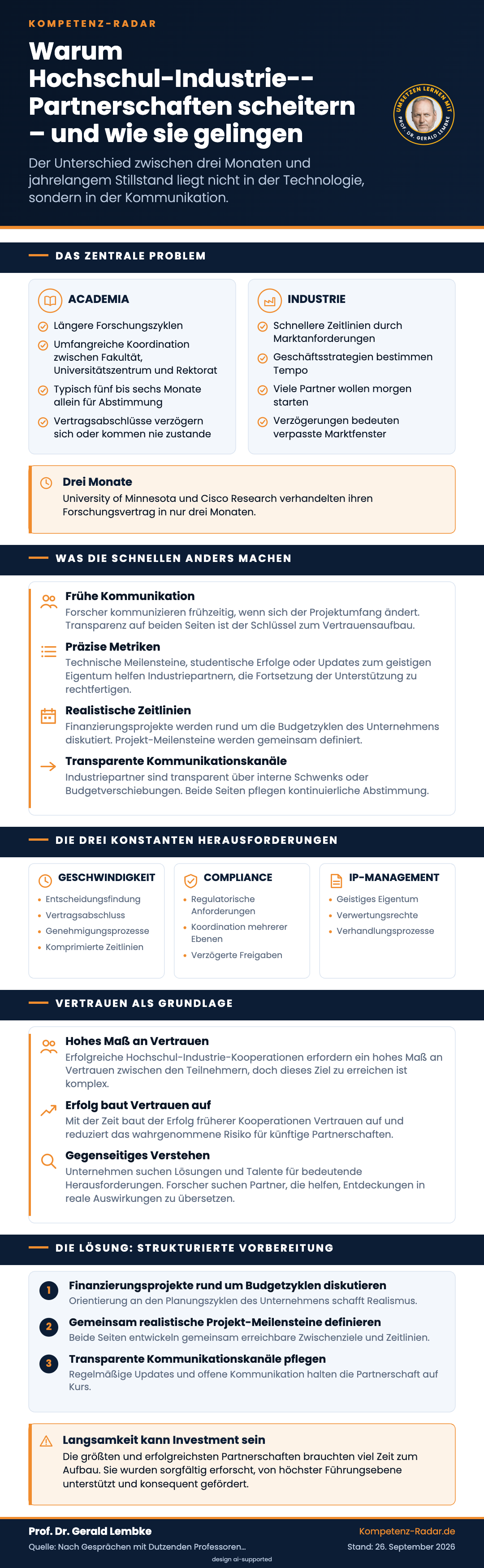 Warum Hochschul-Industrie-Partnerschaften scheitern – und wie sie gelingen