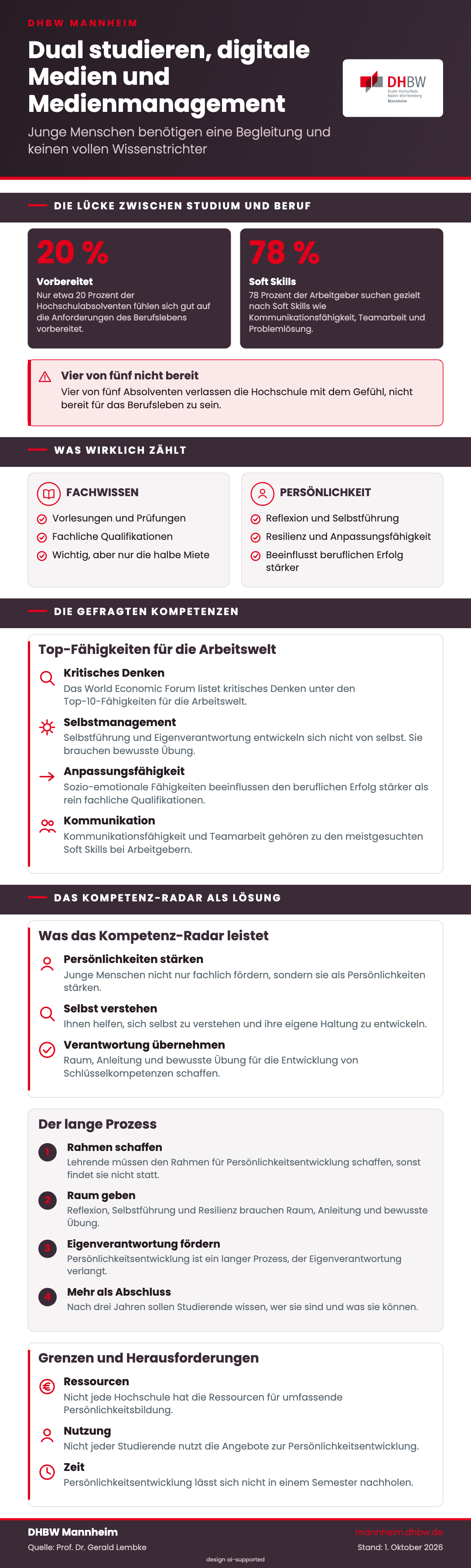 Kompetenz-Radar: Persönlichkeitsentwicklung im Studium