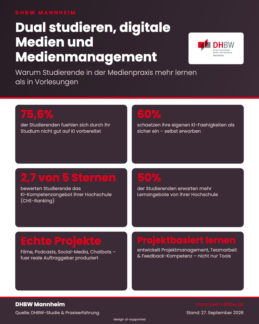 Kompetenzen durch Projekte