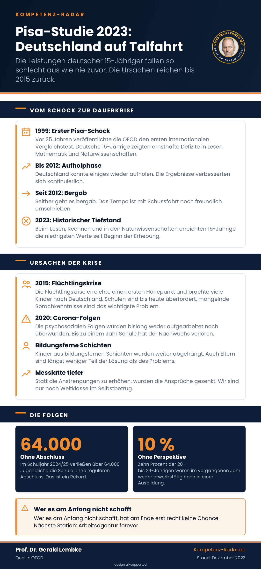 Pisa-Studie 2023: Deutschland auf Talfahrt