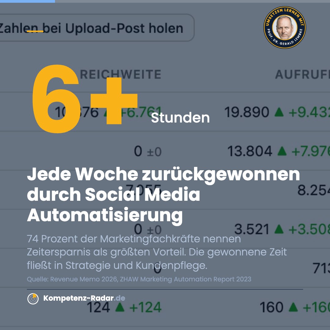 Social Media Automatisierung: 6+ Stunden pro Woche zurückgewinnen