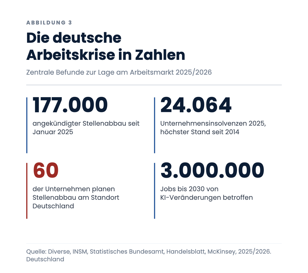 Die deutsche Arbeitskrise in Zahlen