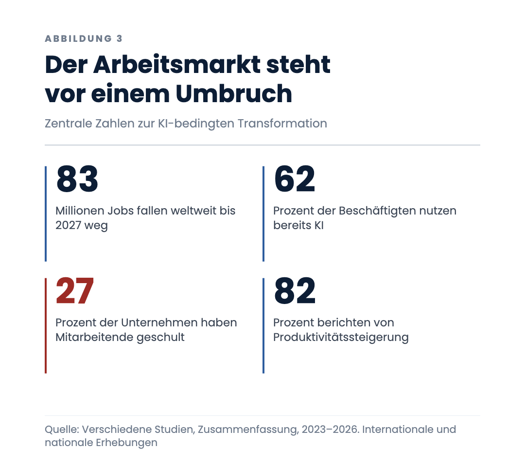 Der Arbeitsmarkt steht vor einem Umbruch