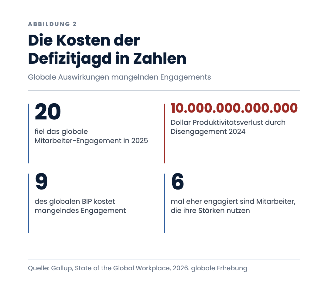 Die Kosten der Defizitjagd in Zahlen