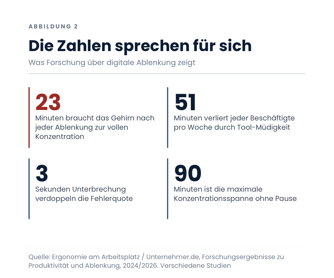 Die Zahlen sprechen für sich