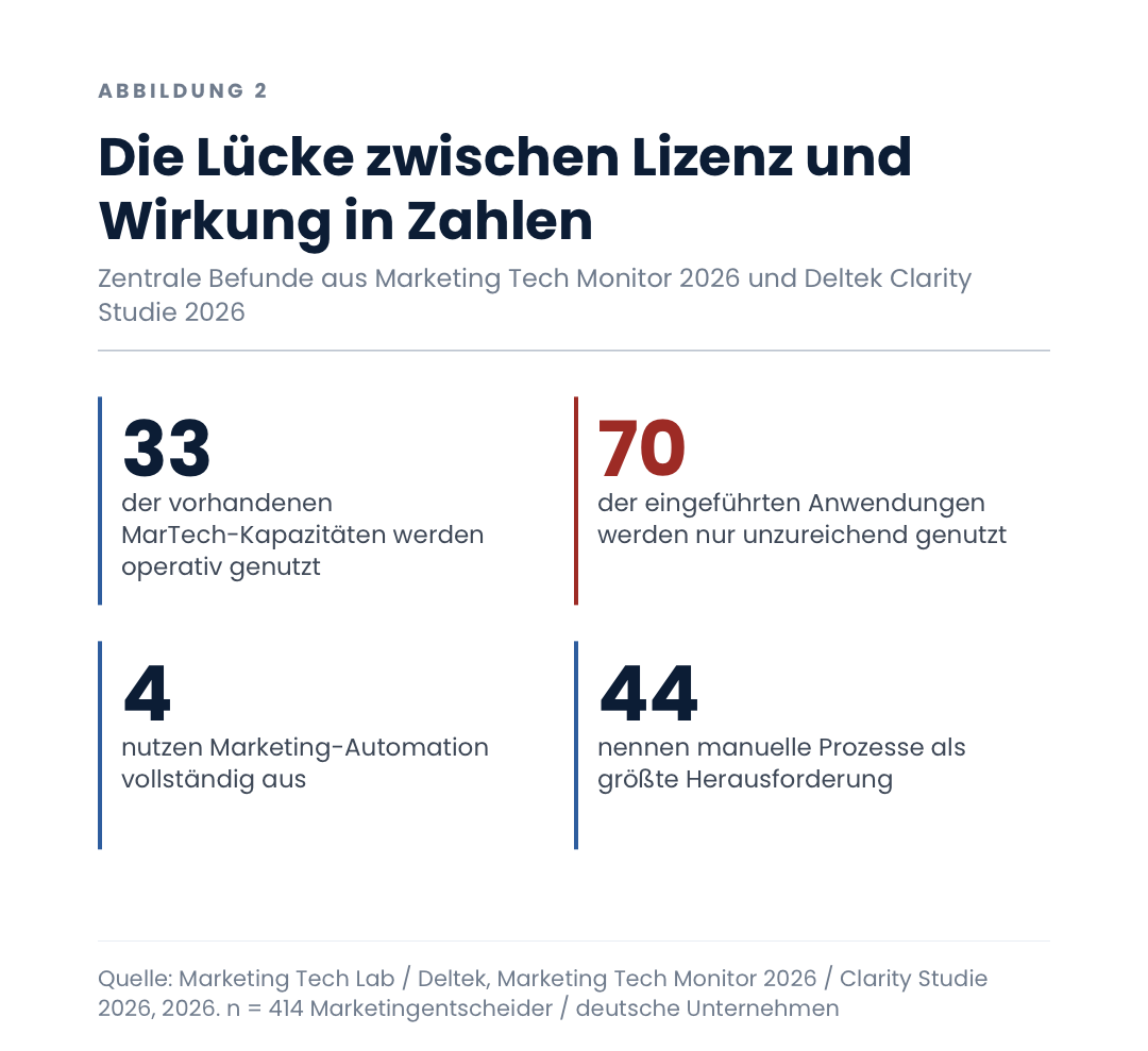 Die Lücke zwischen Lizenz und Wirkung in Zahlen