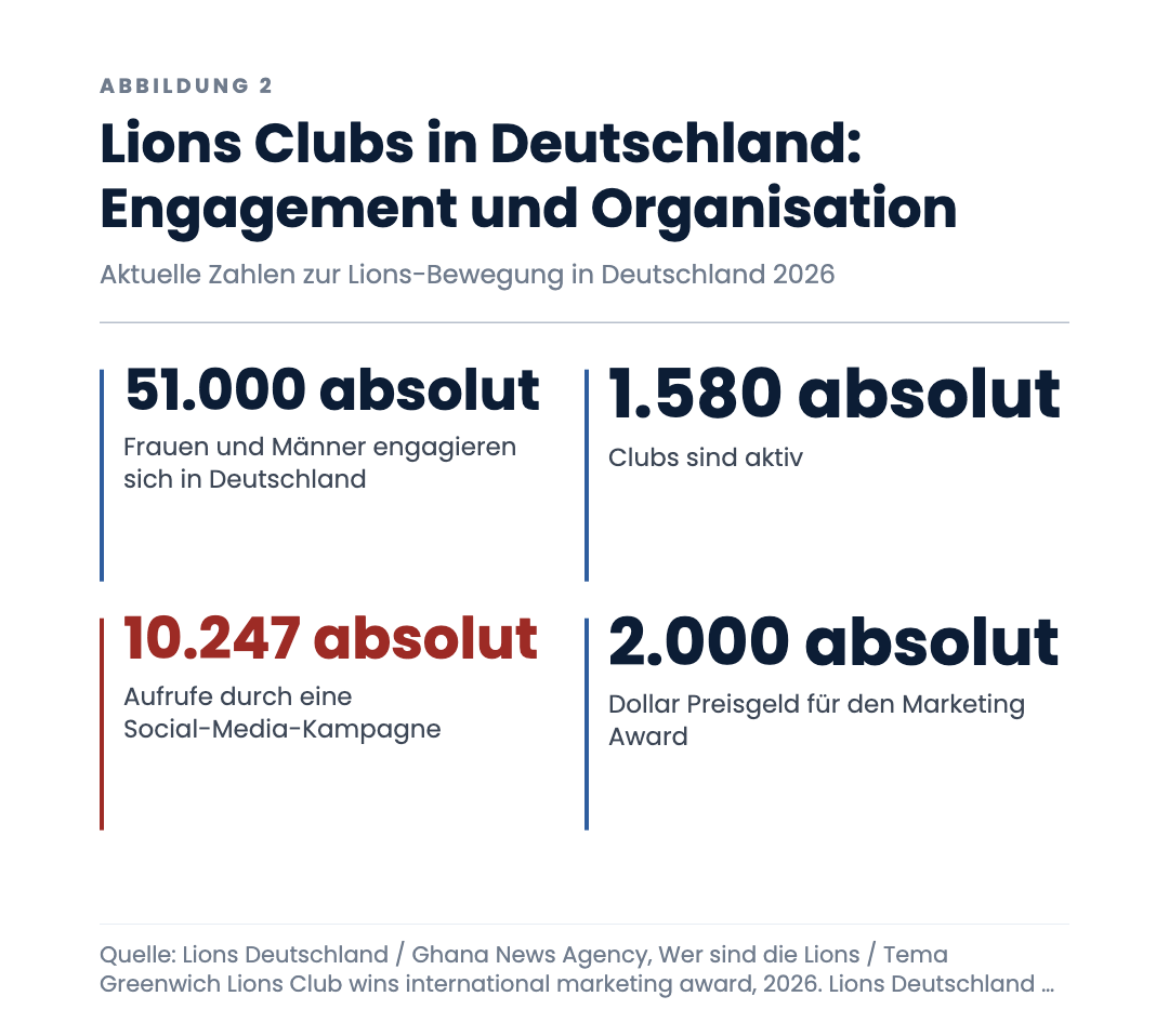 Lions Clubs in Deutschland: Engagement und Organisation