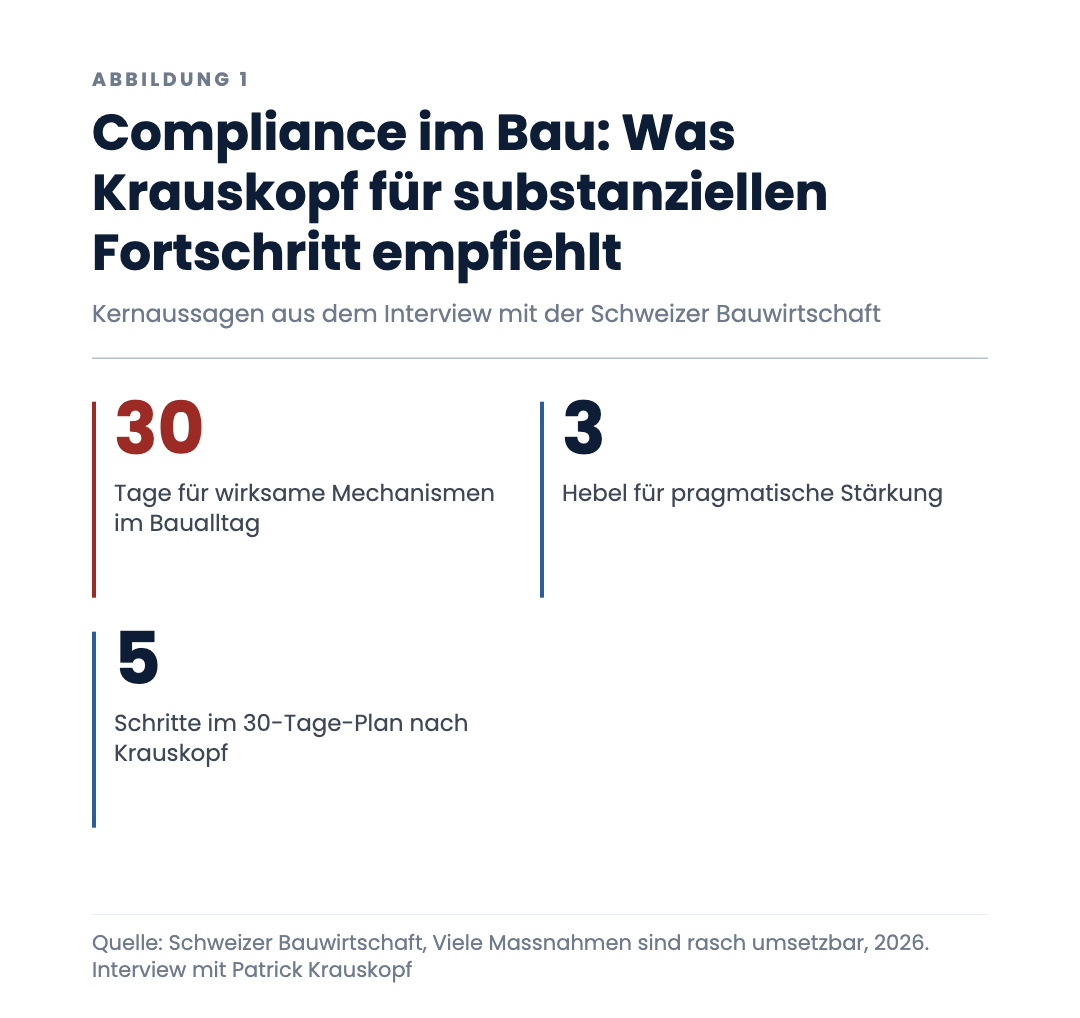 Compliance im Bau: Was Krauskopf für substanziellen Fortschritt empfiehlt