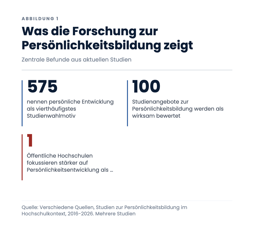 Was die Forschung zur Persönlichkeitsbildung zeigt
