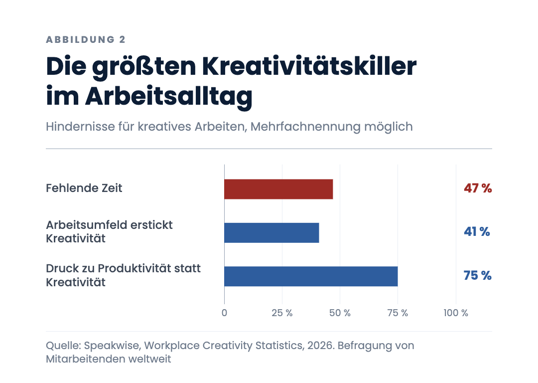 Die größten Kreativitätskiller im Arbeitsalltag