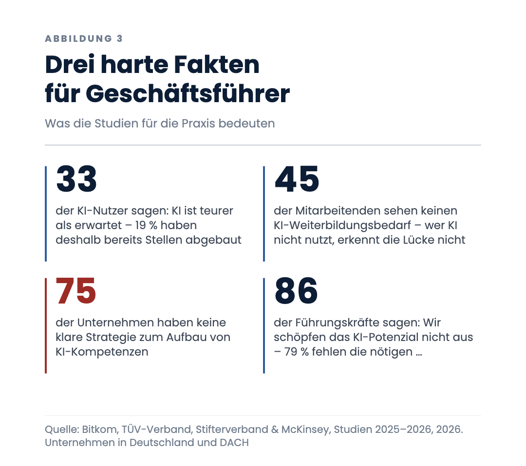 Drei harte Fakten für Geschäftsführer