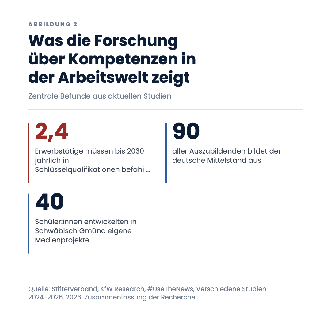 Was die Forschung über Kompetenzen in der Arbeitswelt zeigt