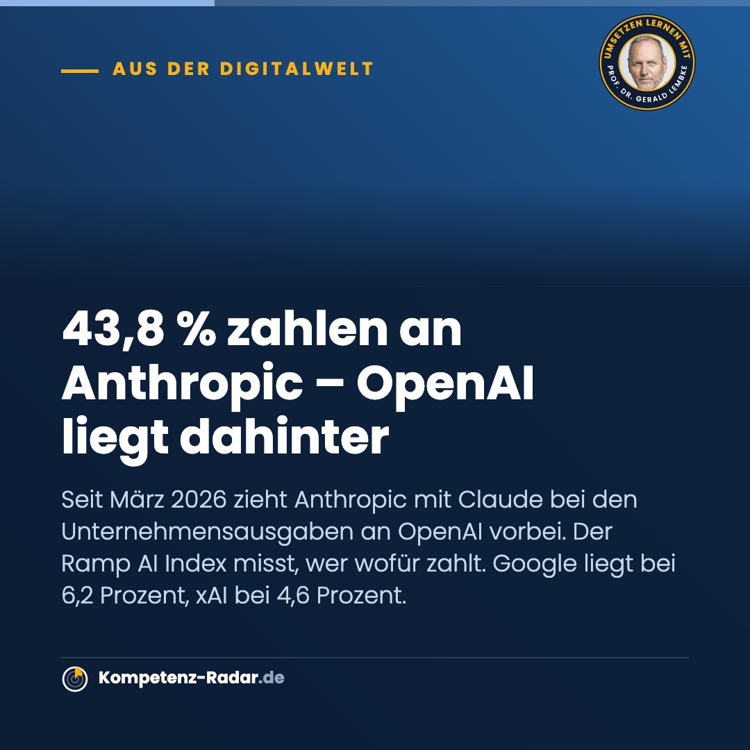 Welche KI gibt es aktuell – Seite 2